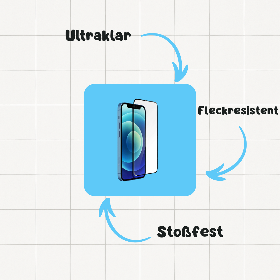 Komplettes iPhone-Schutzpaket – Glas und Hülle
