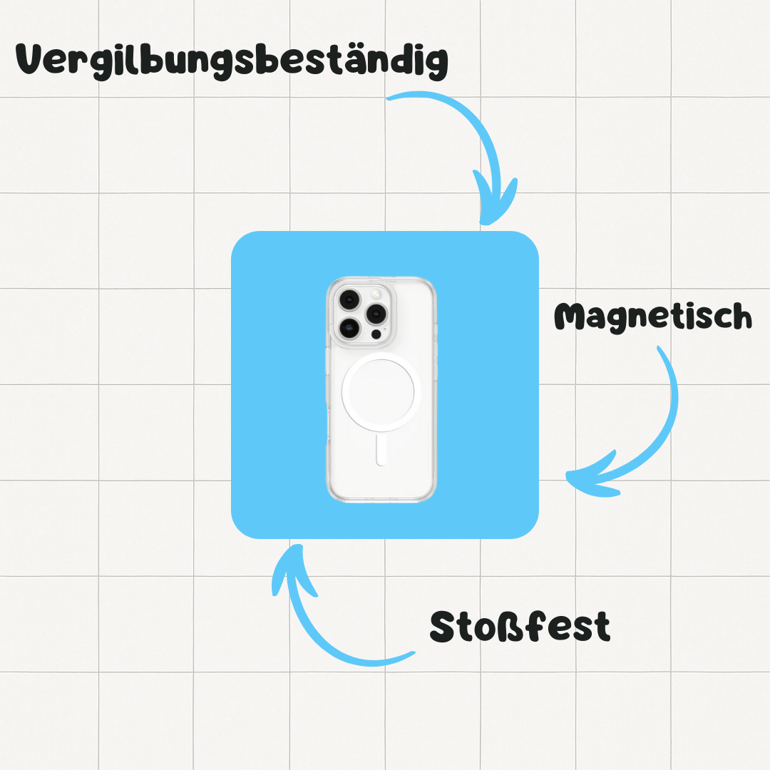 Komplettes iPhone-Schutzpaket – Glas und Hülle