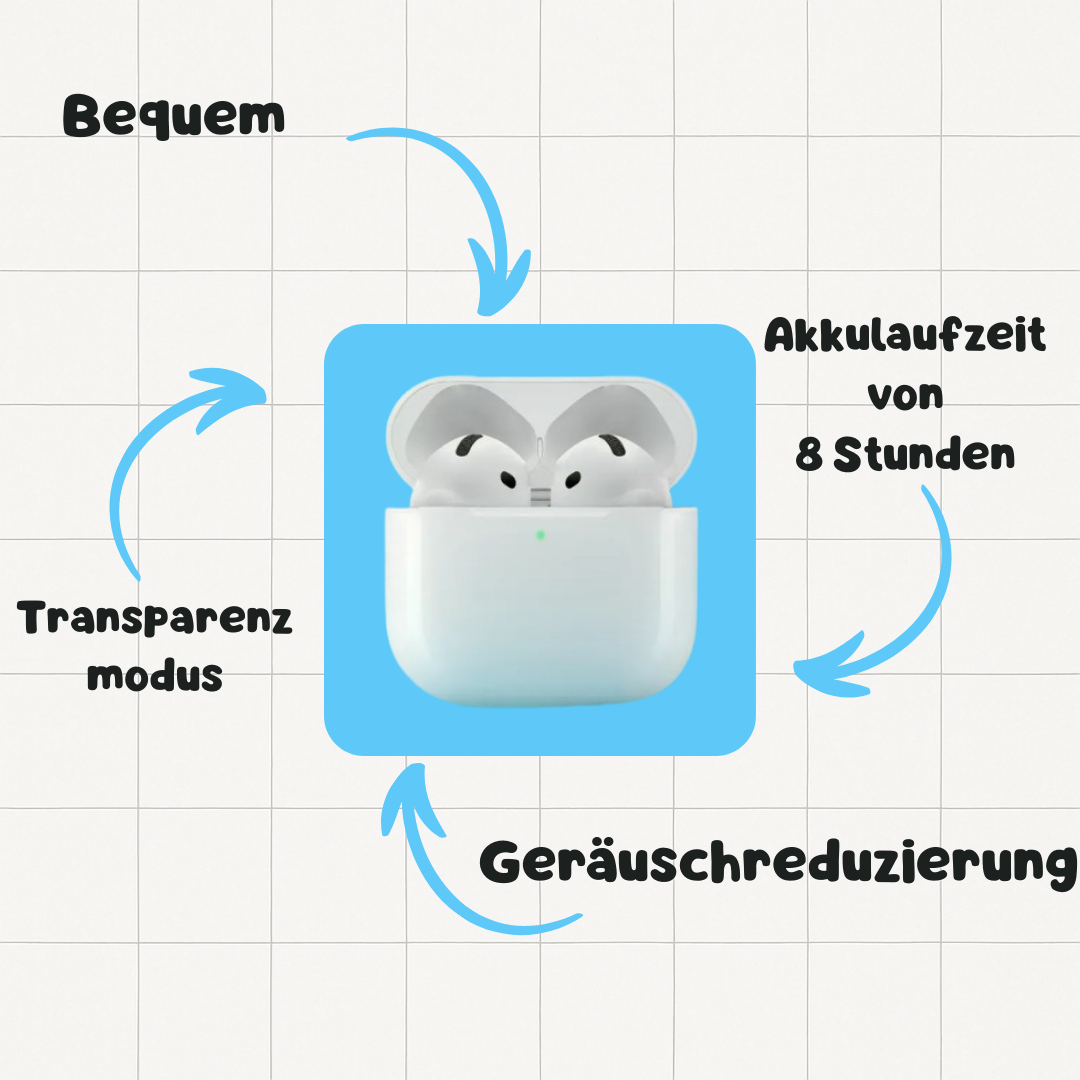 Kopfhörer der 4. Generation