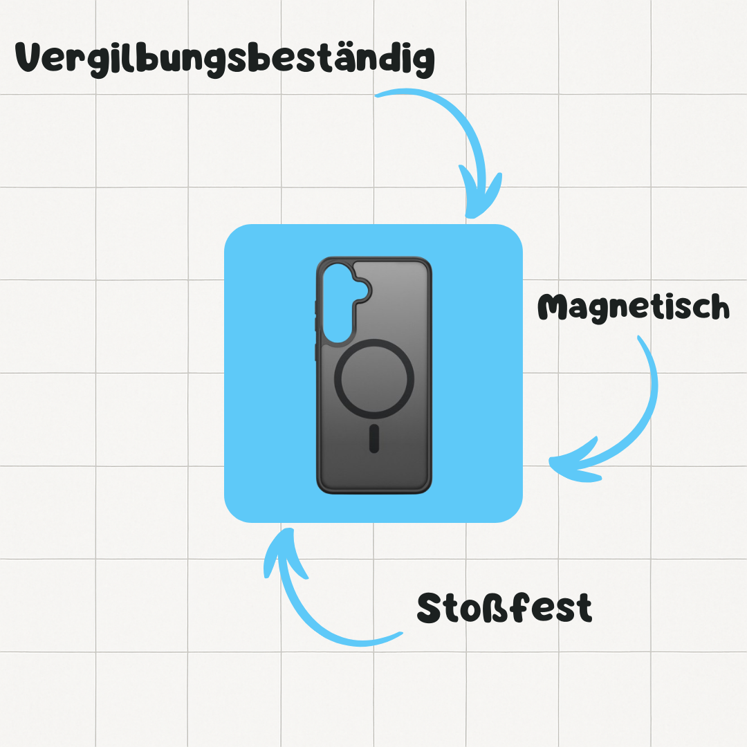 Komplettes Android-Schutzset: Glas und Hülle